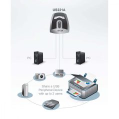 2-Port USB Kapcsoló Bronz