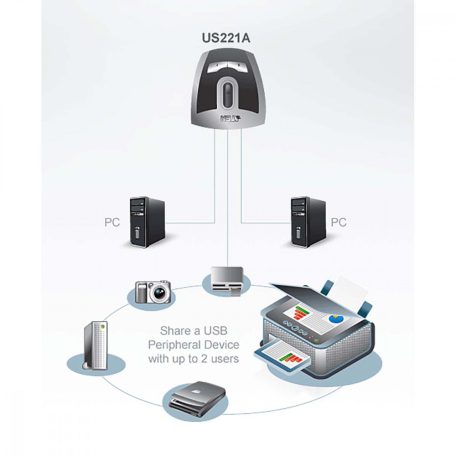 2-Port USB Kapcsoló Bronz