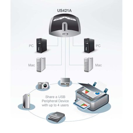4-Port USB Kapcsoló Bronz