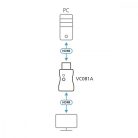 True 4K HDMI EDID Emulator with Savable EDID