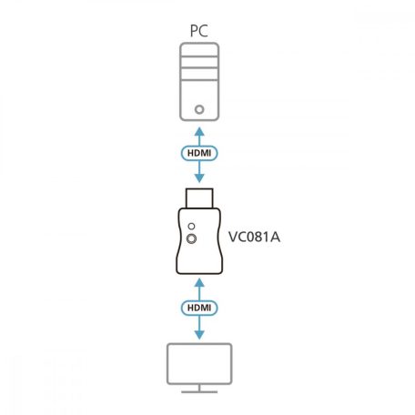 True 4K HDMI EDID Emulator with Savable EDID