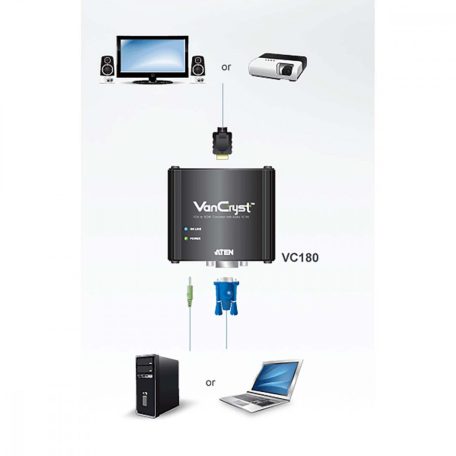 HDMI Átalakító VGA Aljzat - HDMI Kimenet