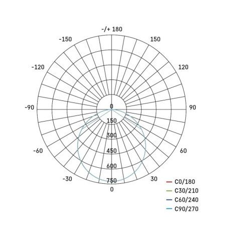 EMOS LED panel beépíthető 24W 2000lm IP20 meleg fehér