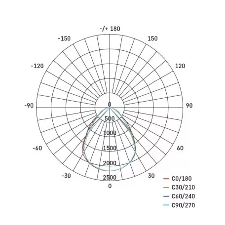 EMOS LED panel LEXXO beépíthető 34W 4000lm IP20 UGR természetes fehér