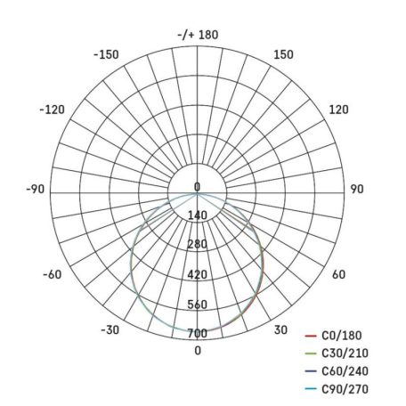 EMOS LED panel PROXO beépíthető 19W 1800lm IP20 természetes fehér