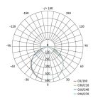 EMOS Hobby Slim LED reflektor 2x 20.5W + háromlábú állvány