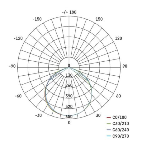 EMOS Hobby Slim LED reflektor 2x 20.5W + háromlábú állvány