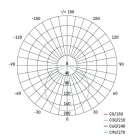 EMOS LED panel VIXXO beépíthető 7.5WW 650lm IP65 term. fehér