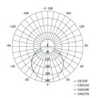 EMOS LED panel VIXXObeépíthető 13.5W 1250lm IP65 természetes fehér