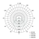 EMOS LED panel VIXXO beépíthető 6W 500lm IP65 term. fehér
