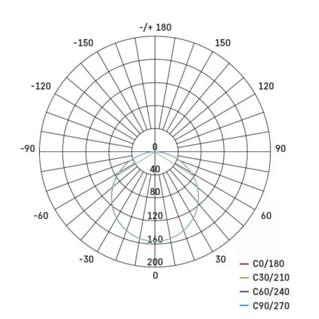 EMOS LED panel VIXXO beépíthető 6W 500lm IP65 term. fehér