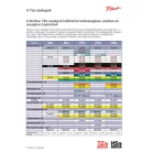 BROTHER szalag TZe-243, Fehér alapon Kék, Laminált, 18mm  0.7", 8 méter