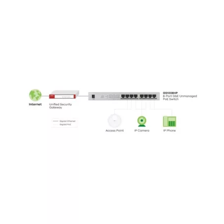 ZYXEL Switch 8x1000Mbps (8xPOE+) Fémházas Asztali, GS1008HP-EU0101F