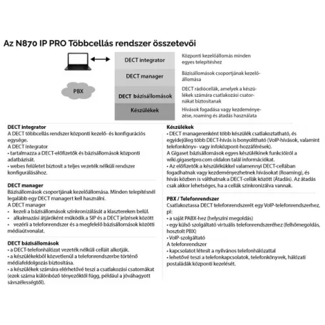 Gigaset N870 IP PRO bázis