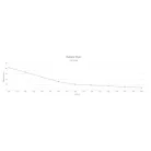 CYBERPOWER UPS OLS1000EA MainStream OnLine torony szünetmentes tápegység, kettős konverzió