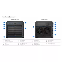   SYNOLOGY NAS 12 fiókos DS2422+ AMD Ryzen V1500B 2,2GHz, 4GB DDR4, 4x1GbE, 2xUSB3.2