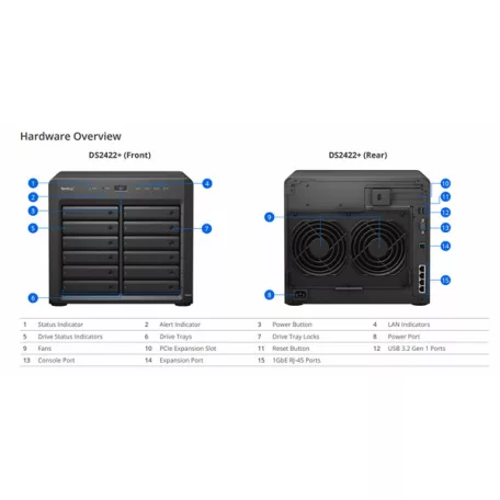 SYNOLOGY NAS 12 fiókos DS2422+ AMD Ryzen V1500B 2,2GHz, 4GB DDR4, 4x1GbE, 2xUSB3.2