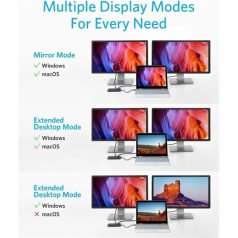   ANKER USB HUB, PowerExpend 8-in-1, USB-C Media Hub, 2xHDMI, 2xUSB3.0, Ethernet, SD/microSD kártyaolvasóval - A83800A