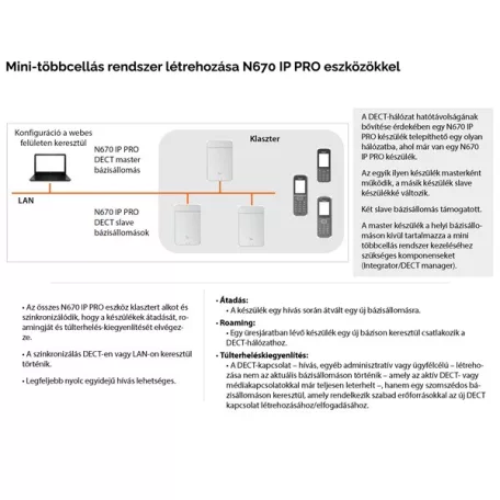 GIGASET N670 IP Pro bázis egység