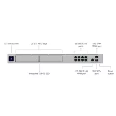   UBiQUiTi Router Dream Machine Pro Max 8x1000Mbps + 1x10Gbps SFP+ + 1x2,5Gbps, Menedzselhető, Rackes - UDM-PRO-MAX
