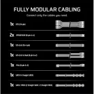 CORSAIR Tápegység Moduláris, RM850e, 850W, 12cm, ATX 3.1, PCIe 5.1, BOX, Cybenetics Gold