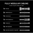 CORSAIR Tápegység Moduláris, RM1000e, 1000W, 12cm, ATX 3.1, PCIe 5.1, BOX, Cybenetics Gold