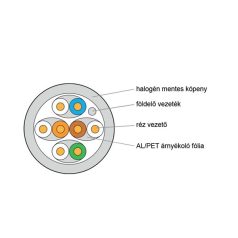   KELINE STP Falikábel dobos CAT.6A 500m AWG23 (550 MHz), LSOH halogénmentes Euroclass Dca