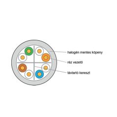   KELINE UTP Falikábel dobozos CAT.6 305m AWG23, LSOH halogénmentes Euroclass Dca