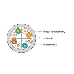   KELINE UTP Falikábel dobozos CAT.6 305m AWG23, PVC, Euroclass Eca
