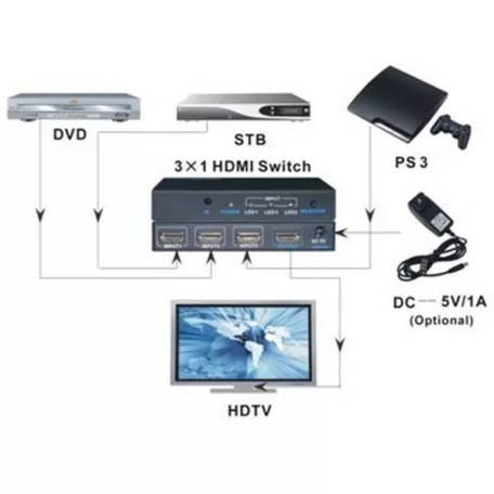 TECHLY HDMI switch, 3 in 1 out, 4K Ultra HD, IR