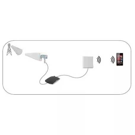 Nedis ANOR5G20WT Beltéri és kültéri antenna, 3G / 4G / 5G, 698 MHz -5000 MHz, Nyereség: 6 dB