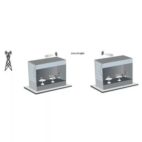 Nedis ANOR5G20WT Beltéri és kültéri antenna, 3G / 4G / 5G, 698 MHz -5000 MHz, Nyereség: 6 dB