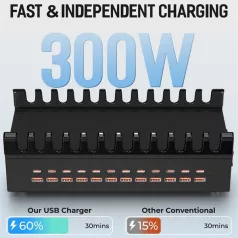   BLACKBIRD Hálózati Töltő 12xUSB-C + 12xUSB 300W eszköztartóval, Fekete