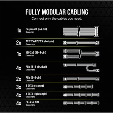 CORSAIR Tápegység Moduláris, RM1200e, 1200W, 14cm, ATX3.1, 80+ Gold