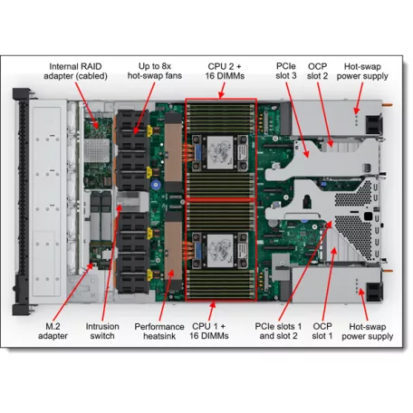 LENOVO rack szerver - SR630 V4 (2.5") 1x 24C 6520P 2.4GHz, 1x32GB, 2x480GB+2x960GB RI SSD, 940-8i 4GB, XCC3:P, 2x1300W.